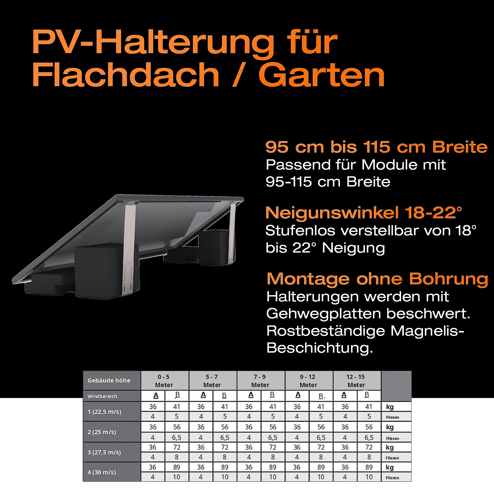 Balkonkraftwerk mit Speicher 1,92 kWh, 970 W mit Flachdach / Garten Halterung