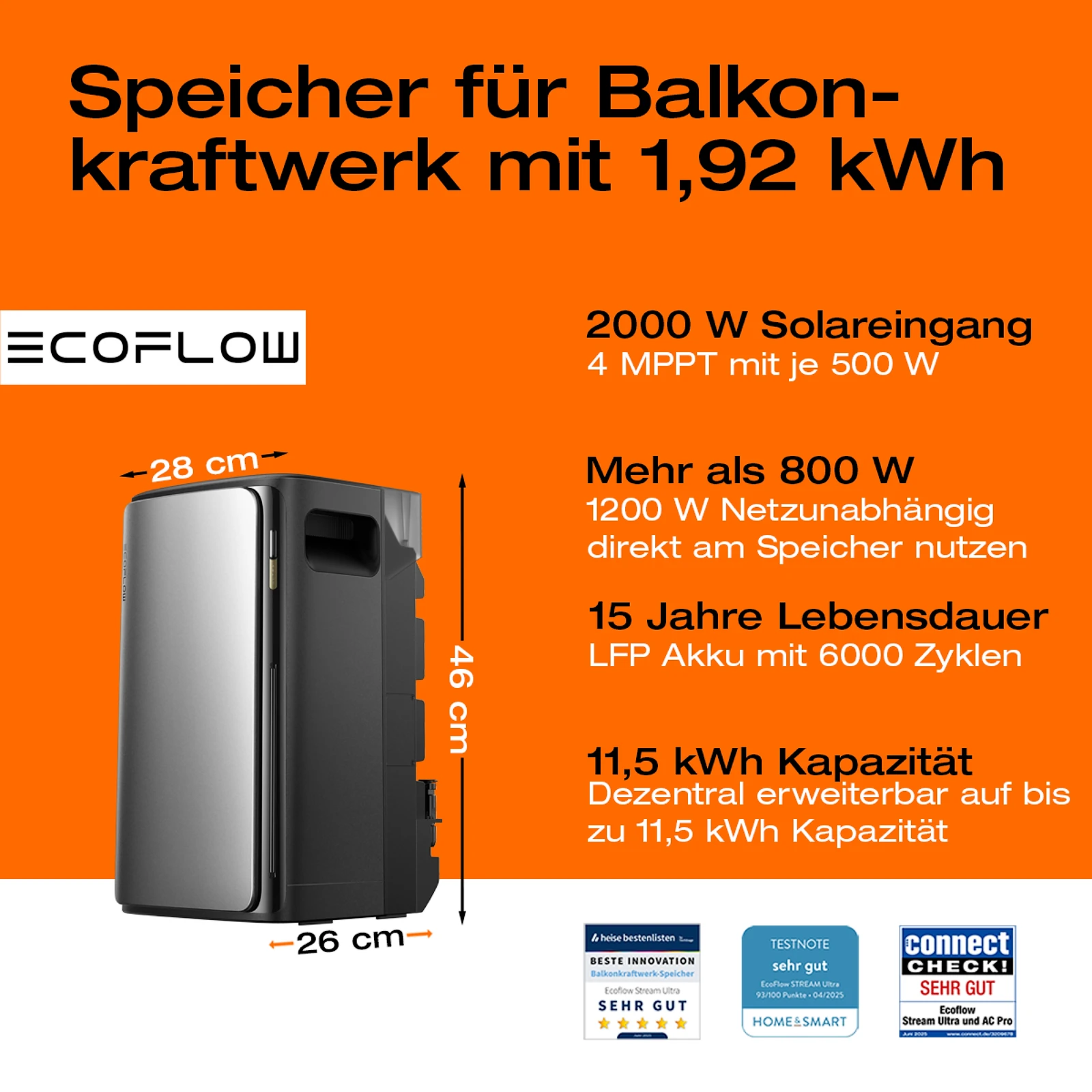 Balkonkraftwerk mit Speicher 1,92 kWh, 1500 W mit Flachdach / Garten Halterung