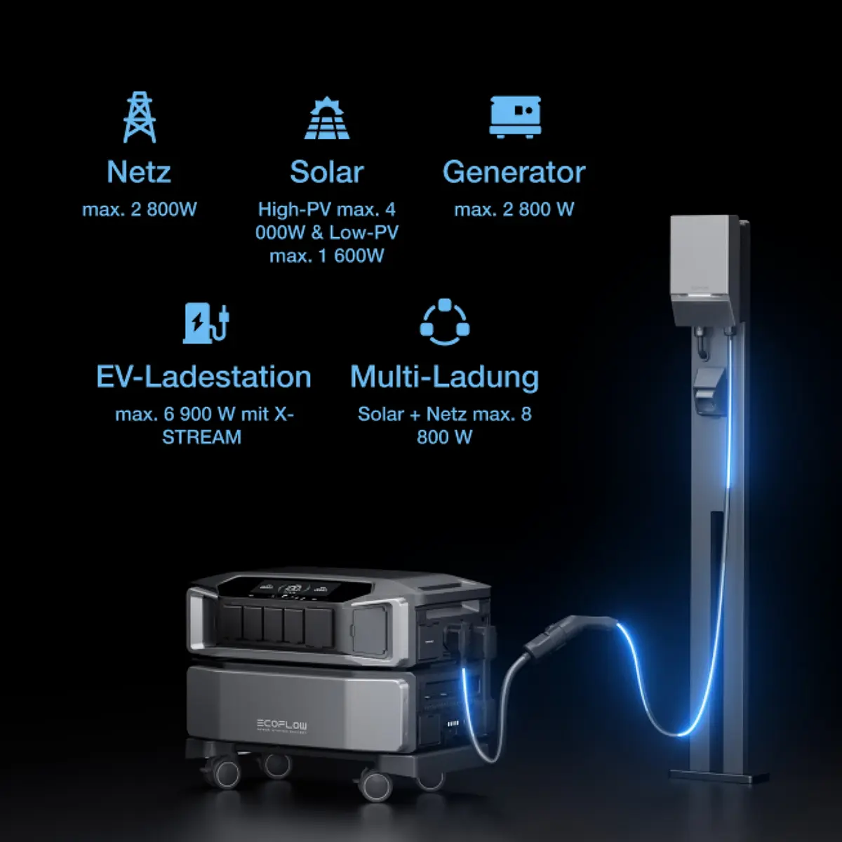 Powerstation Delta Pro Ultra 6 kWh