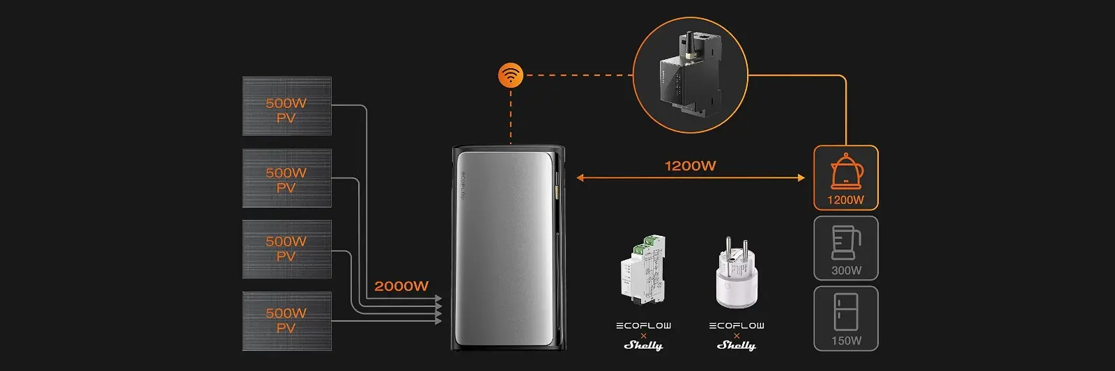 Funktionsweise eines Smartmeters in Kombination mit einem Balkonkraftwerkt mit Speicher