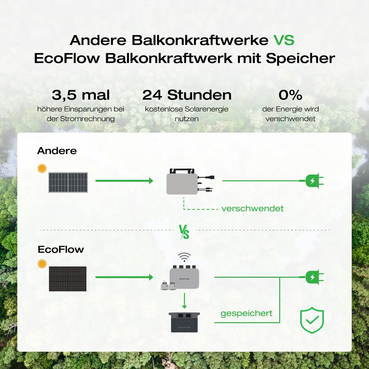 Balkonkraftwerk mit Speicher Outdoor 2 kWh, 800 W